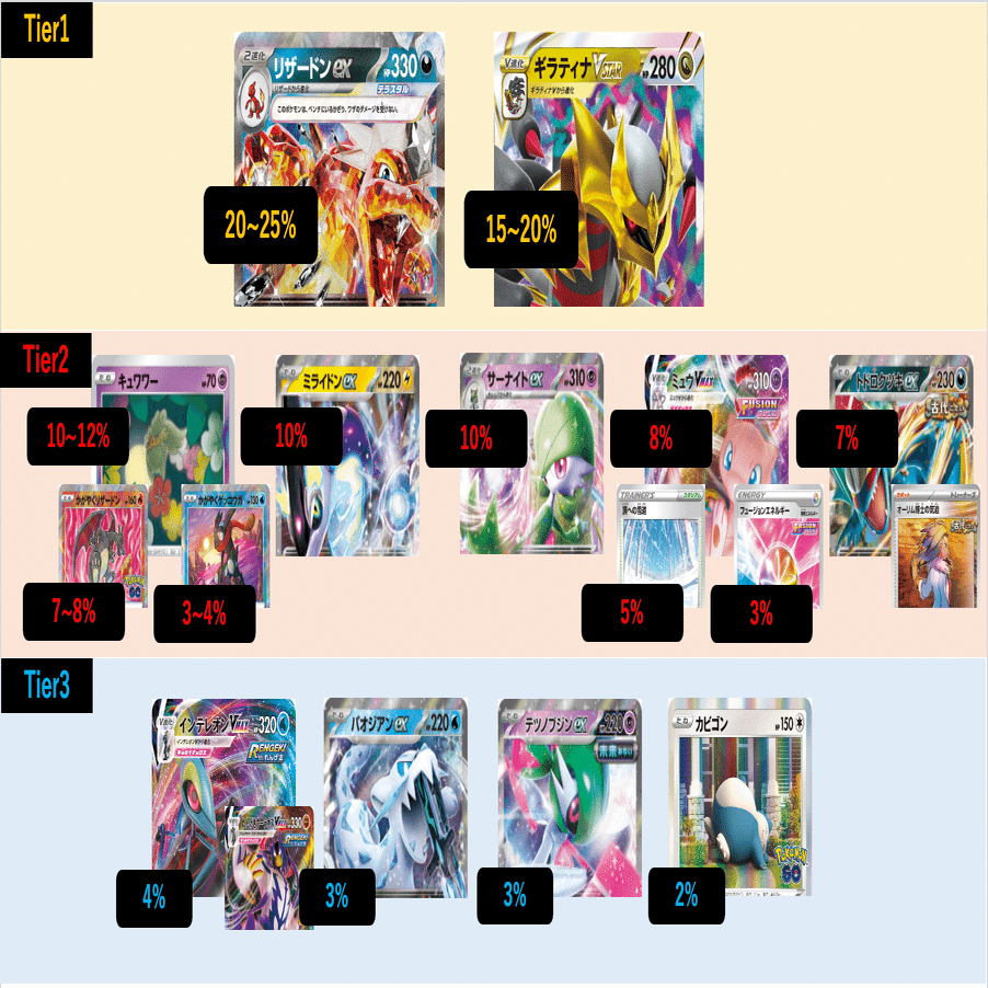 CL京都優勝】ロストバレットの解説とCLまでの道のり｜Haru