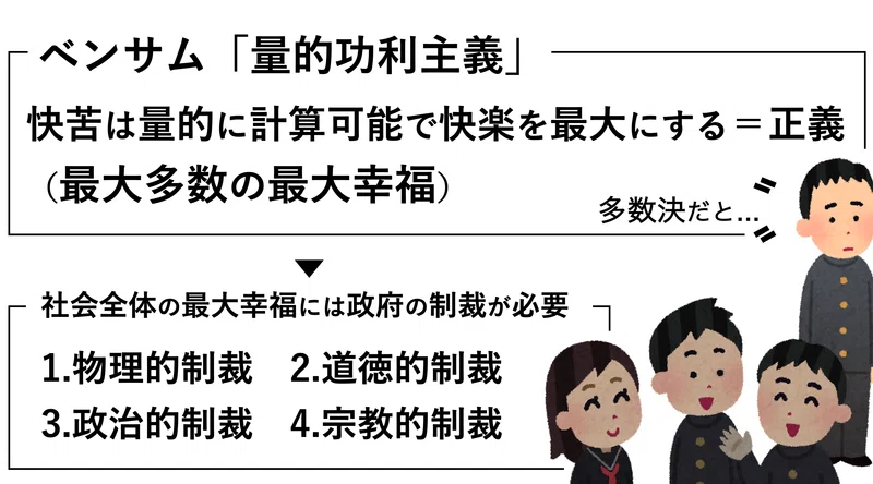 功利主義 ミル ベンサム | ベンサム 功利性の原理 , ミル『功利主義論』を解読する – SDXWV