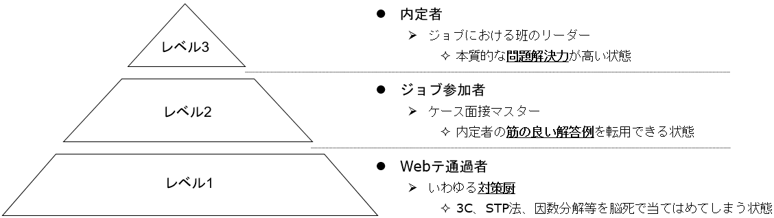 定価11,000円程／コンサル志望オススメ【戦コン内定】経営・思考力 新卒】戦コン内定者インタビュー#3「MBB含む4社内定獲得の秘訣を徹底