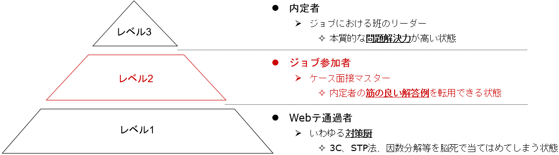 元MBBによる】戦略コンサル内定のための全て〈ケース面接／論点・仮説