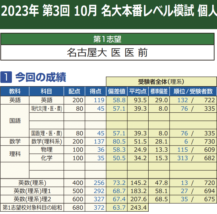 河合塾　2026年度　第1回　名大入試オープン模試 2026年度 第1回 名大入試オープン 河合塾