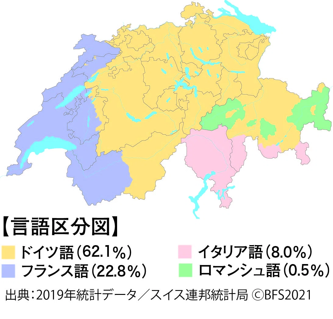 スイス留学での言語事情｜Hiroki Matsumoto, PhD