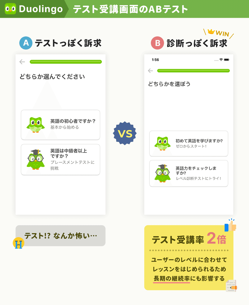 メルカリで値段の「¥マーク」を小さくしたら購入率が伸びた理由 メルカリで値段の「¥マーク」を小さくしたら購入率が伸びた理由
