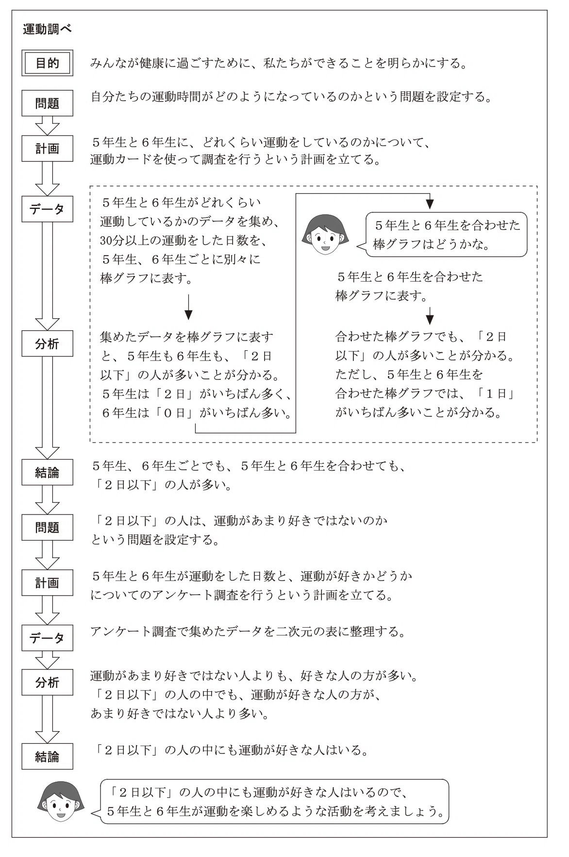 算数授業のオープンエンドアプローチ 〜算数に価値観を入れる〜｜宮五郎