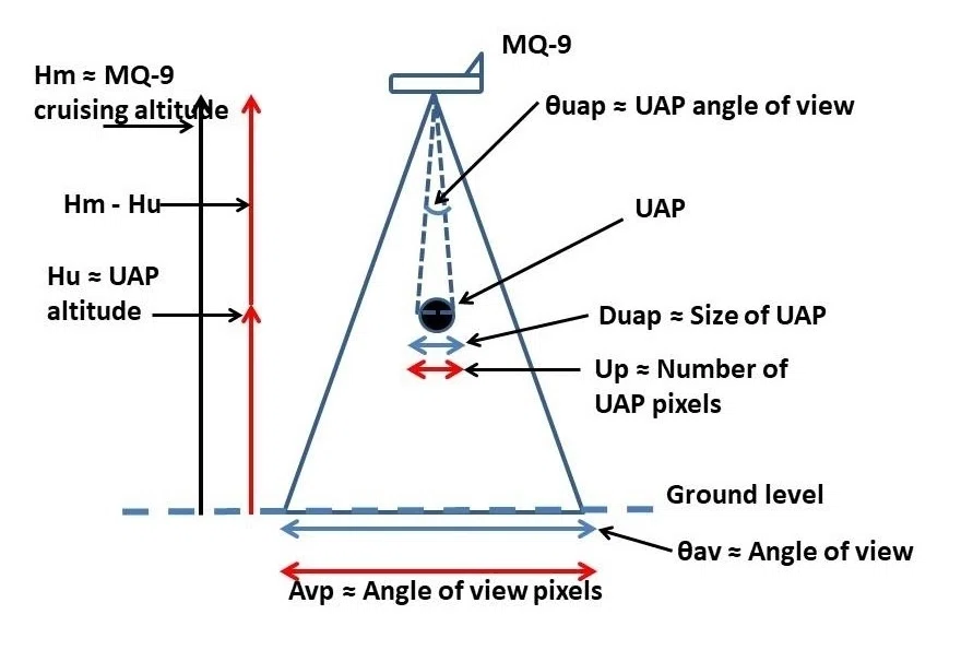 Uap Radiograph Analysis of a Spherical UAP captured in the Middle East|SPOC