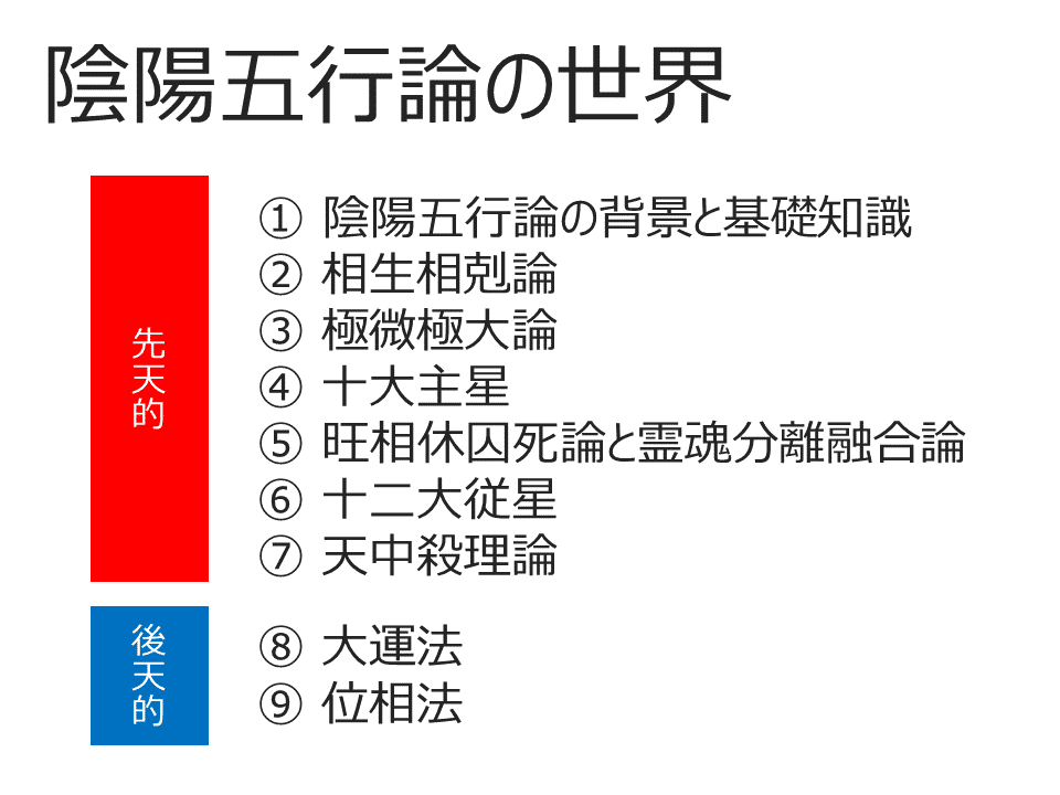 陰陽五行論 (1)陰陽五行論の世界 Vol.2｜松倉宏之