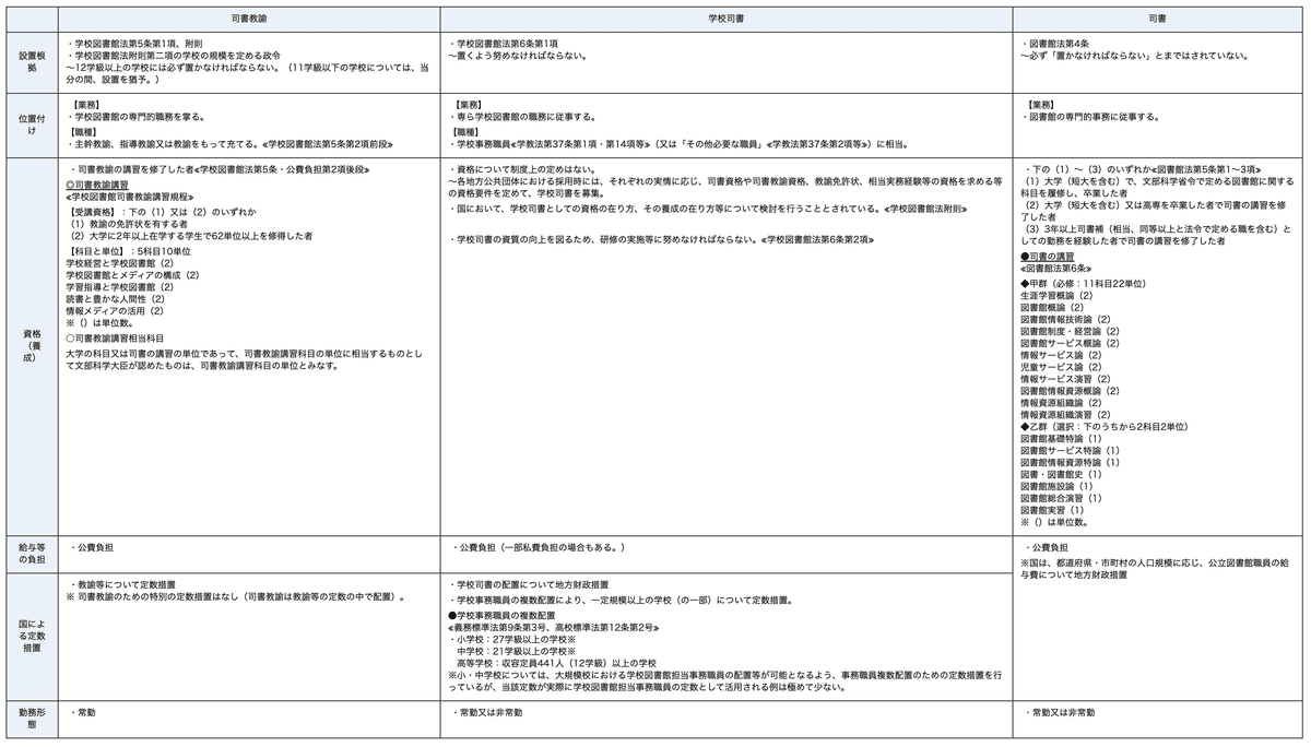司書教諭・学校司書・司書の違いとは??｜ばっつもさっちも🦇【福岡WEB