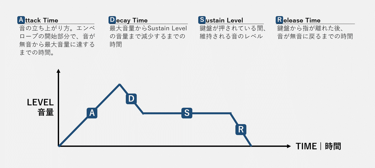 centrevillage SiO LFO/VCO/Envelope等の役割 ENV01.png