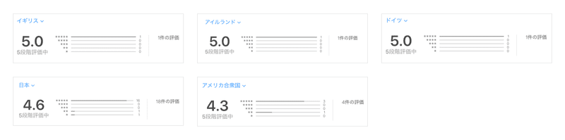 2023年のアプリのレビュー数