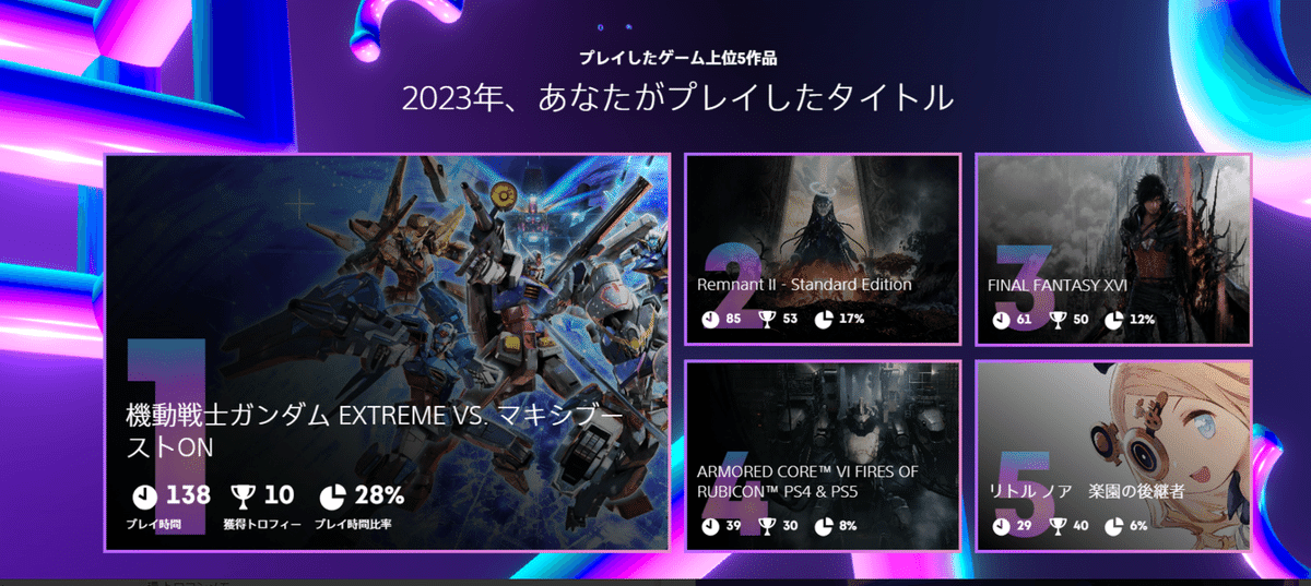 2023年振り返りを各ゲームプラットフォームから見てみる回｜mouri