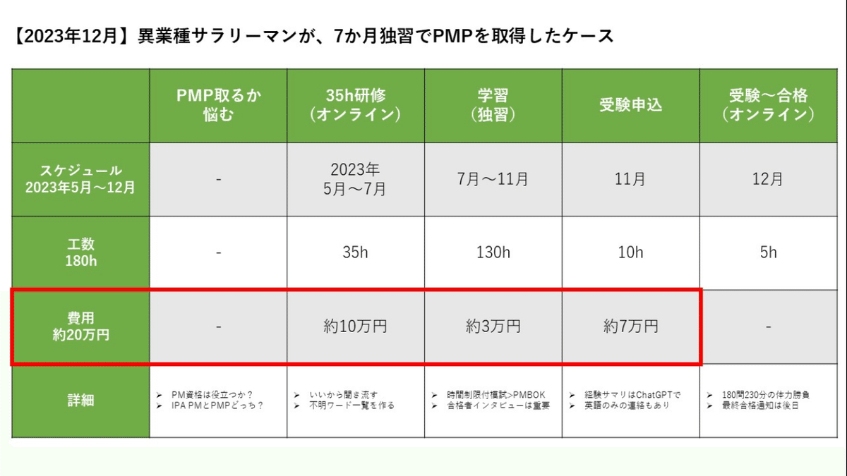 PMP】2023年12月合格体験記。異業種サラリーマンがオンライン