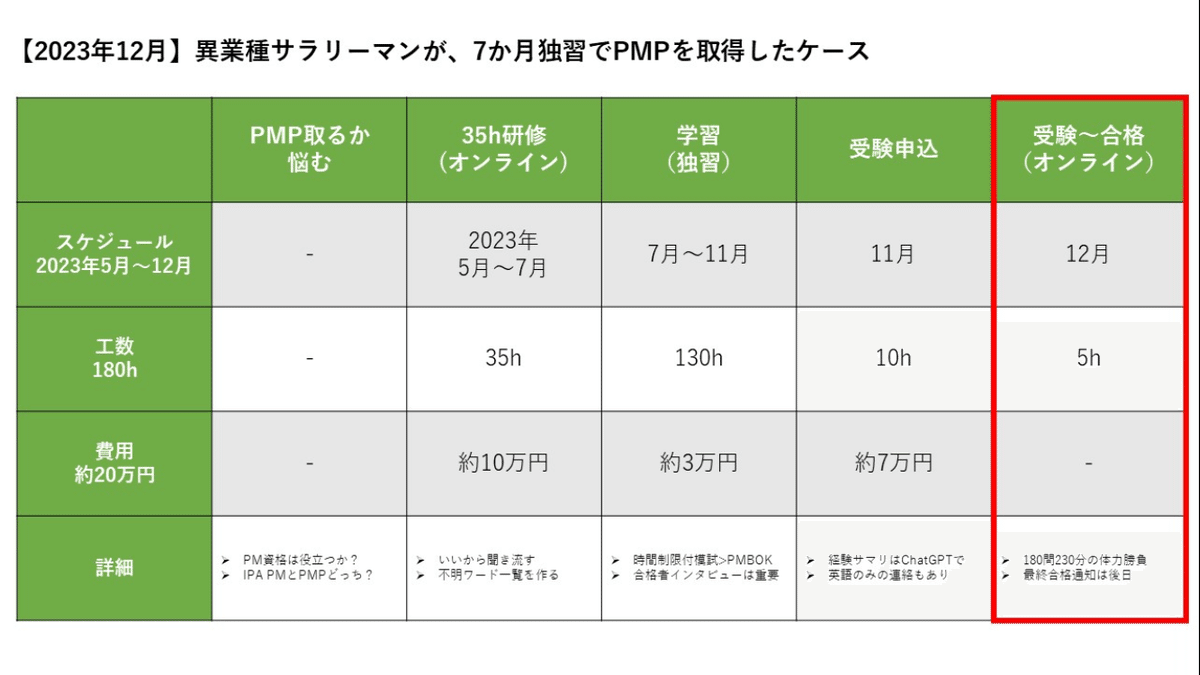 PMP】2023年12月合格体験記。異業種サラリーマンがオンライン PMP】2023年12月合格体験記。異業種サラリーマンがオンライン