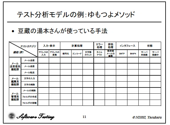 にしさん(電気通信大学西康晴先生)への感謝の言葉|Tsuyoshi Yumoto