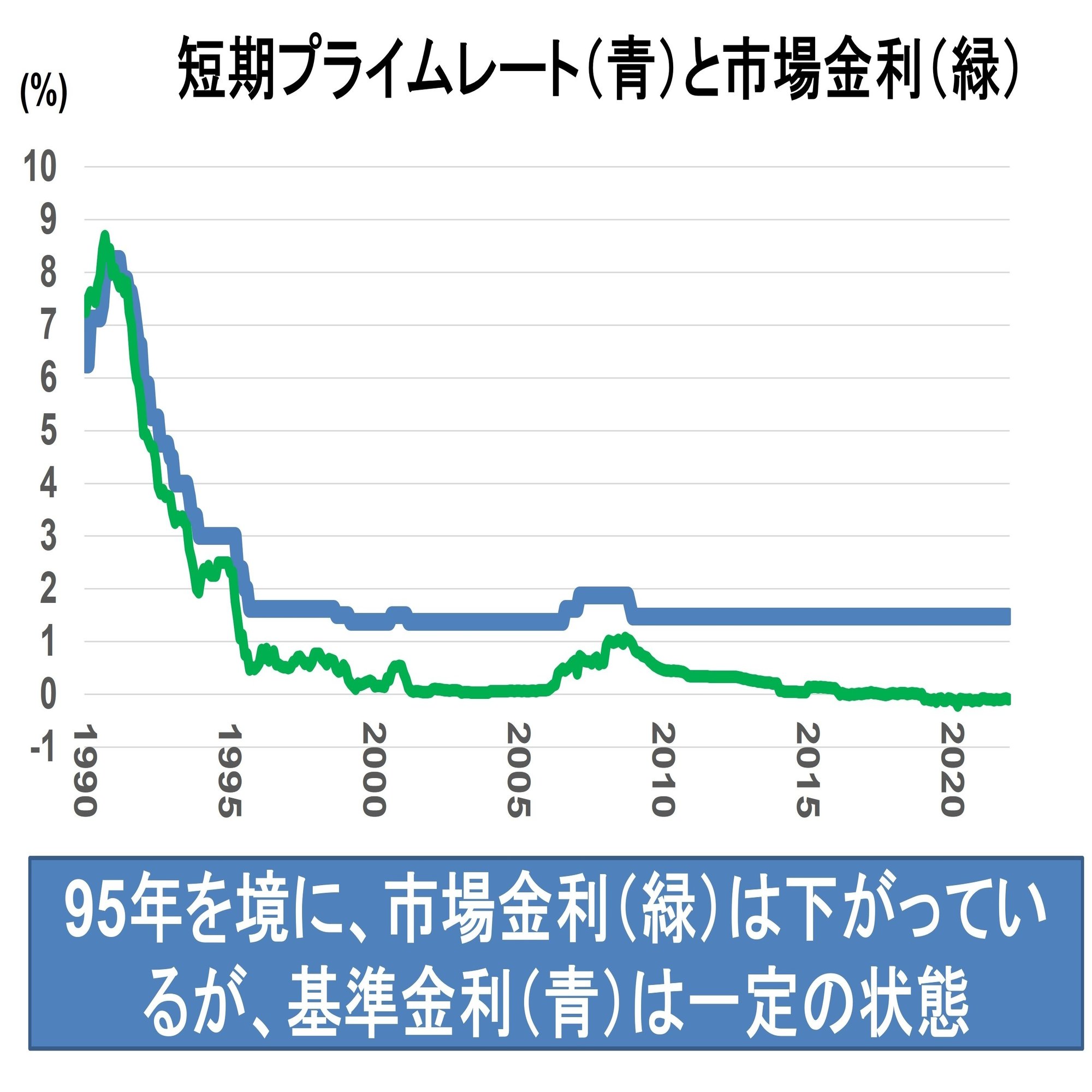 日銀が利上げを始めたら変動金利はいきなり上がる」は本当か？｜住宅ローンアナリスト モゲチェック塩澤