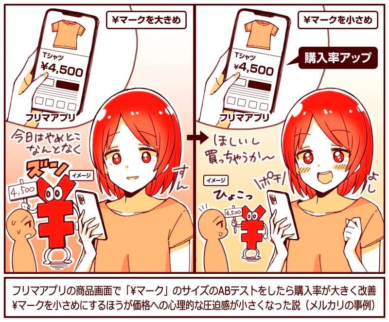メルカリで値段の「¥マーク」を小さくしたら購入率が伸びた理由 メルカリで値段の「¥マーク」を小さくしたら購入率が伸びた理由