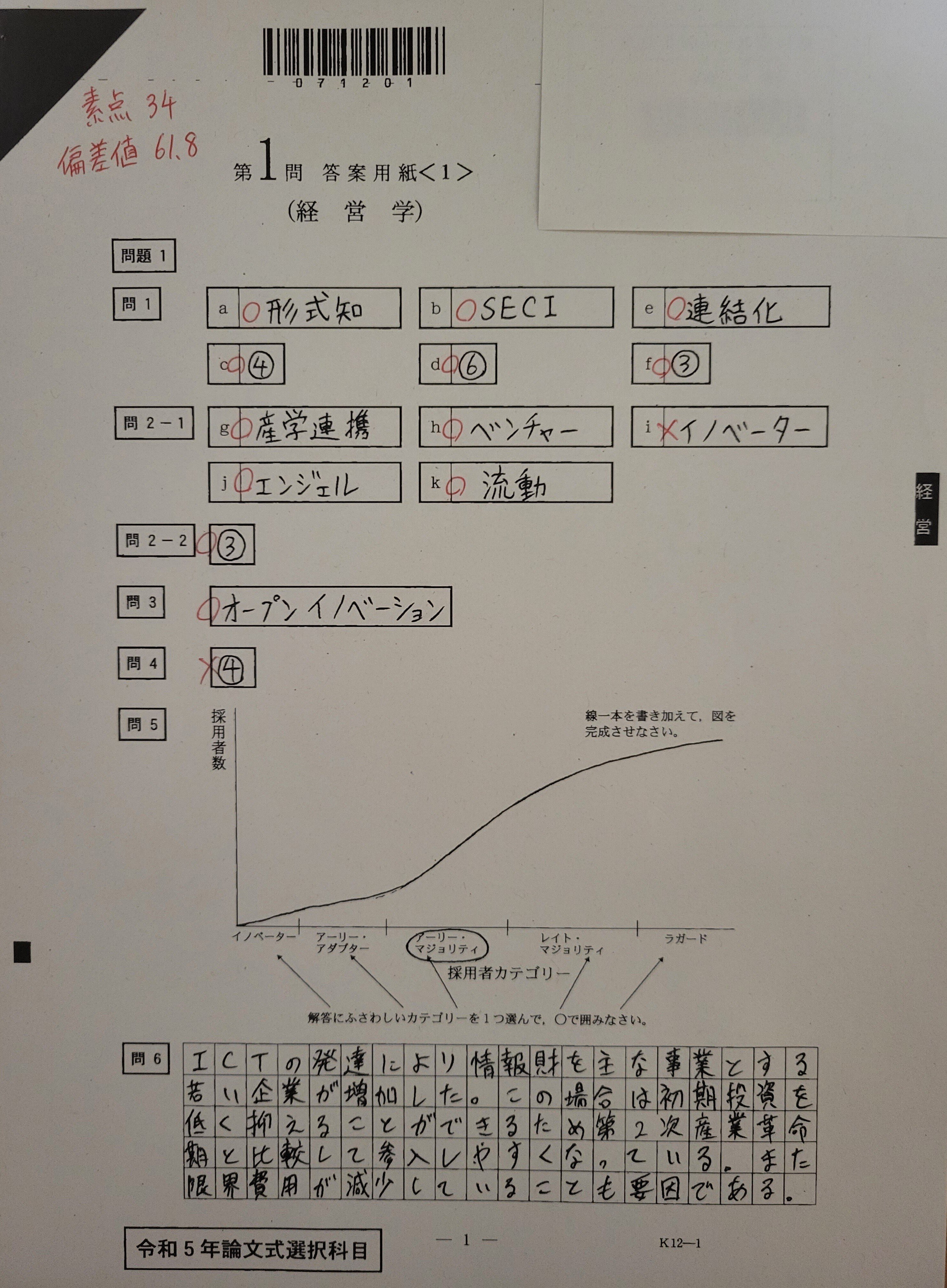 公認会計士　論文式試験　経営学教材 令和4年度公認会計士試験論文式：答案開示 経営学｜くるみ