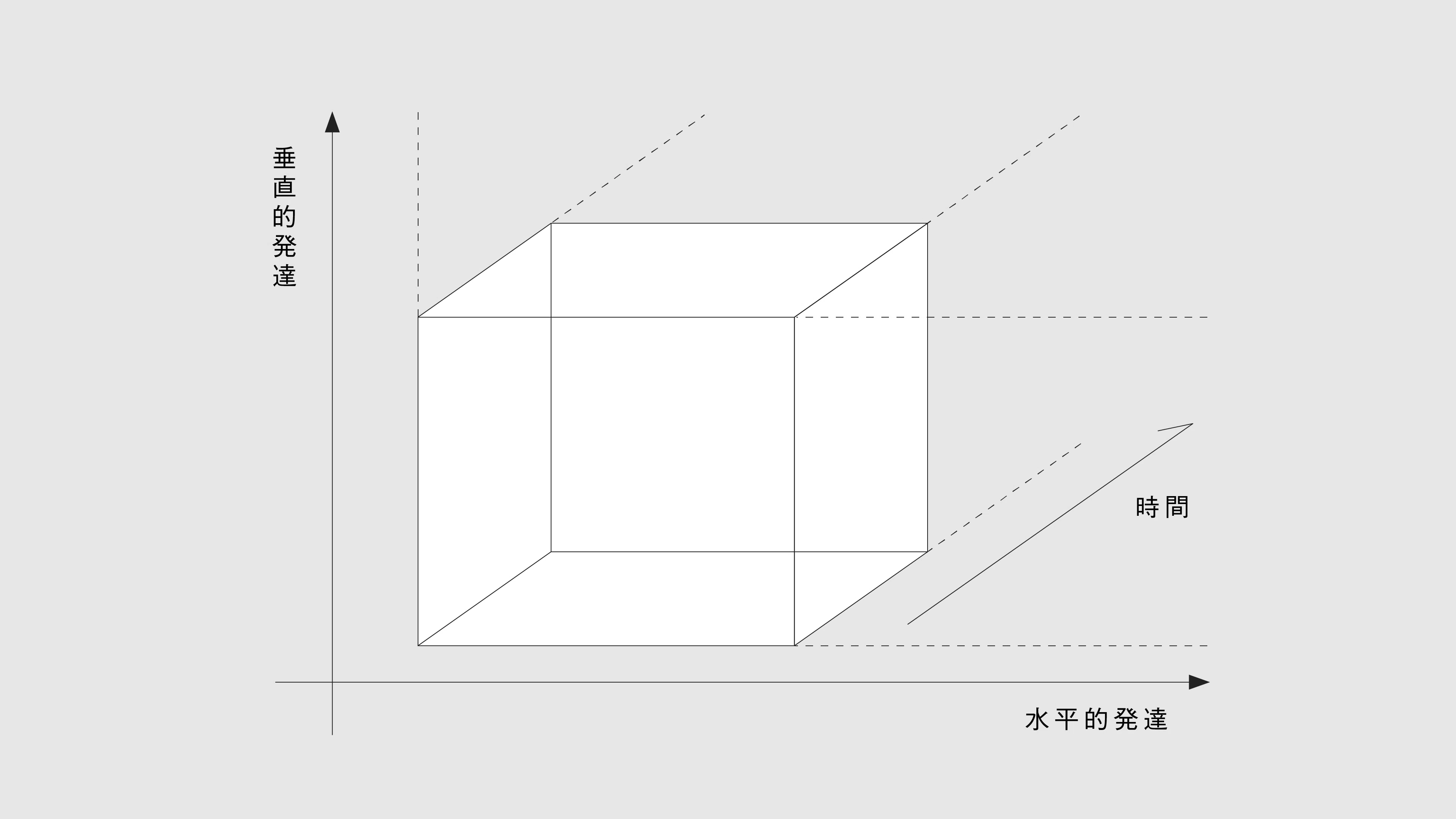 ヒトの成長と発達 人が成長するとは、どういうことか｜太田 賢一／Design Mgr