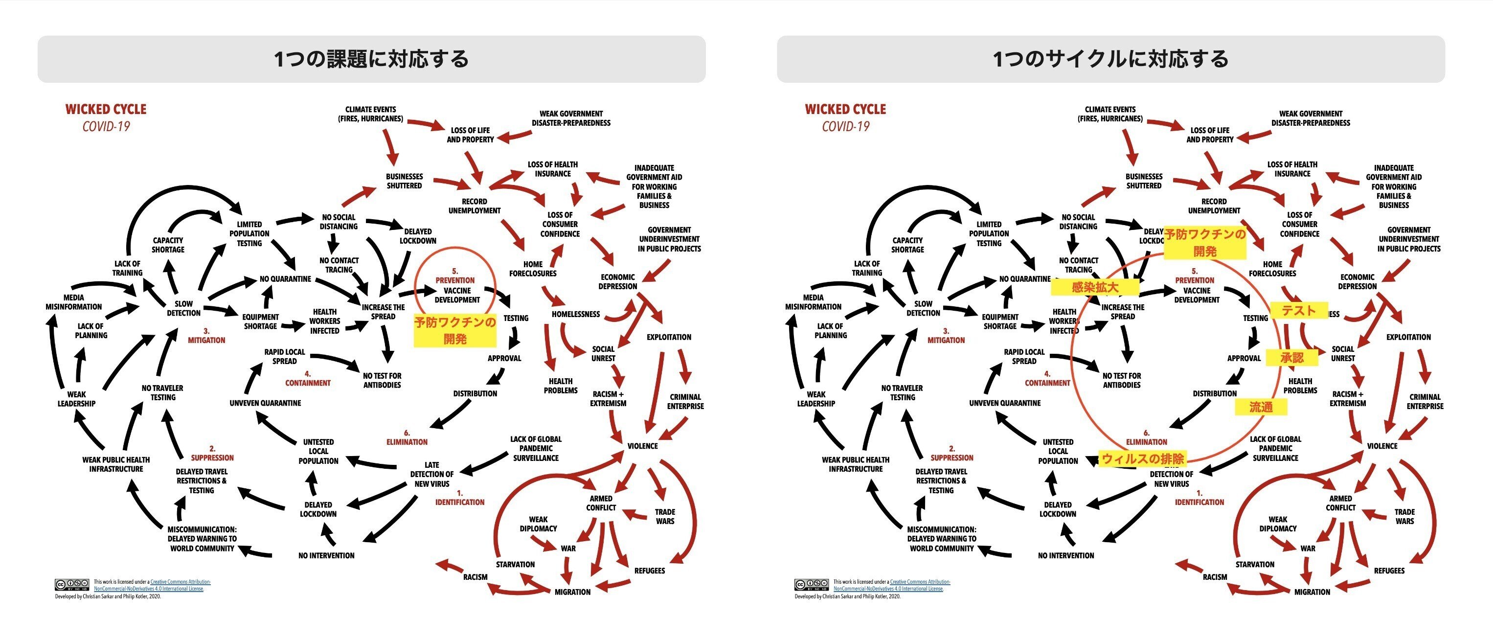 Wicked Problem（厄介な問題）に立ち向かうための「システム思考