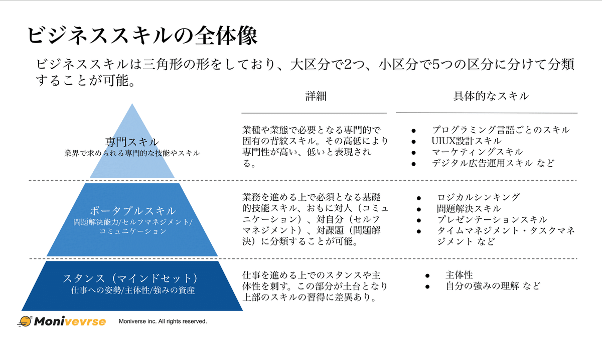 ビジネス基礎力を一流に鍛え上げる】1冊読むごとに1万円の収入が