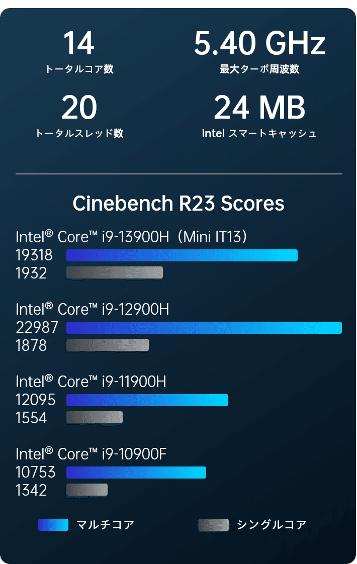 geekom it13 cpu