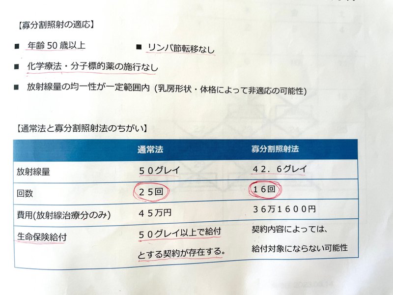 医師からの治療法についての説明ペーパー