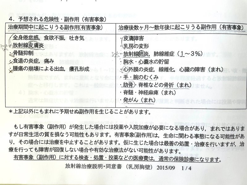 医師からの副作用についての説明ペーパー