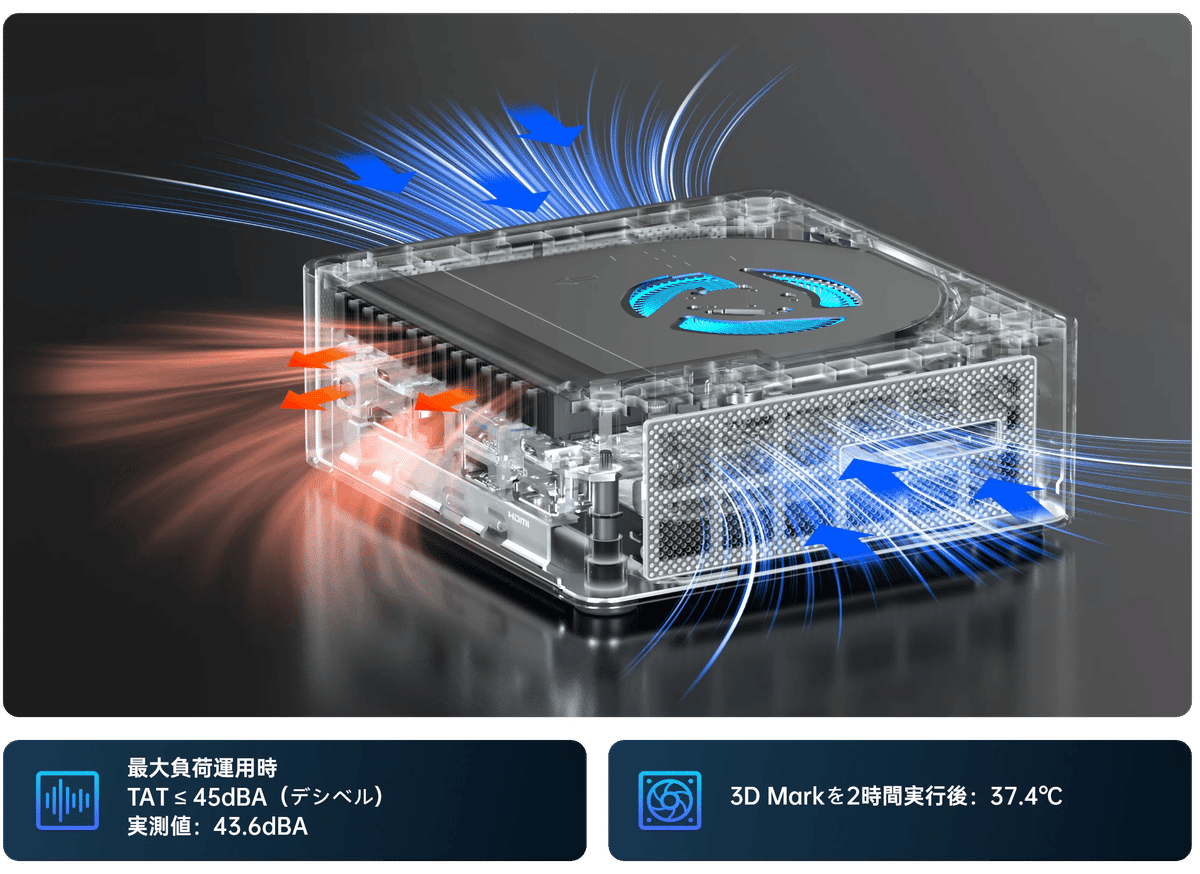 Intel Core i9 13900Hを搭載したGEEKOM IT13、その強力さの秘密とは