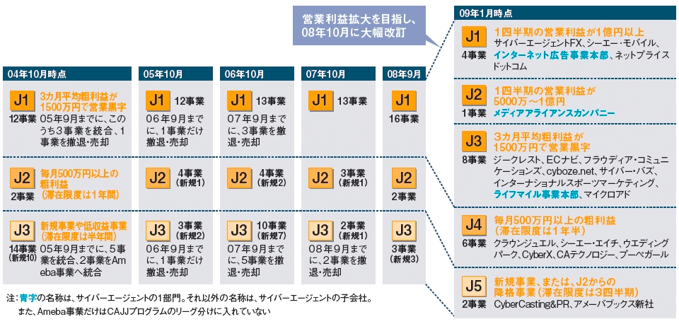 プロダクトポートフォリオマネジメント（PPM）はスタートアップや中小