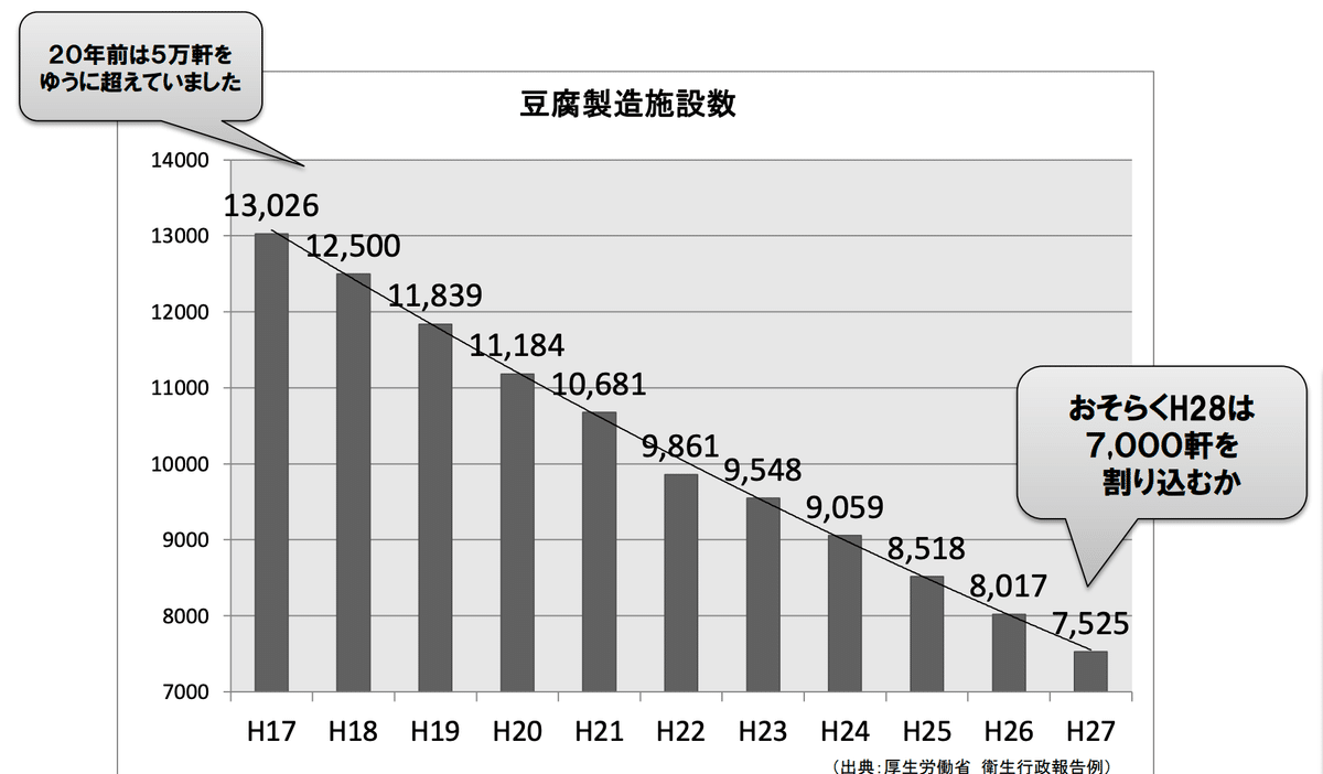 プロダクトポートフォリオマネジメント（PPM）はスタートアップや中小