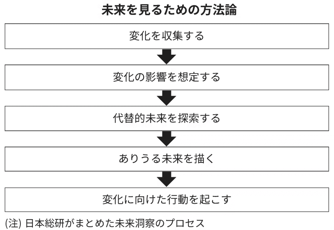 これからどうする : 未来のつくり方 41gajedlYFL.jpg_BO30,255,255,