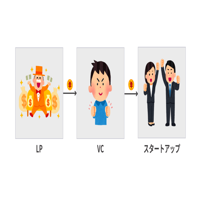 1億円集めても手取り8万円。それでもベンチャーキャピタリストとしてつくりたい未来。｜やまだくにあき