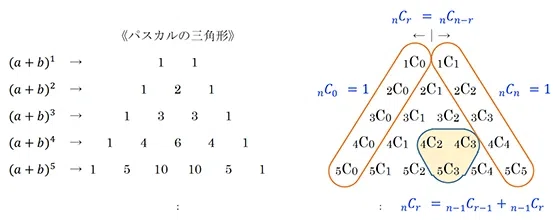Trying to write Pascal's triangle using a recursive function｜大森 武