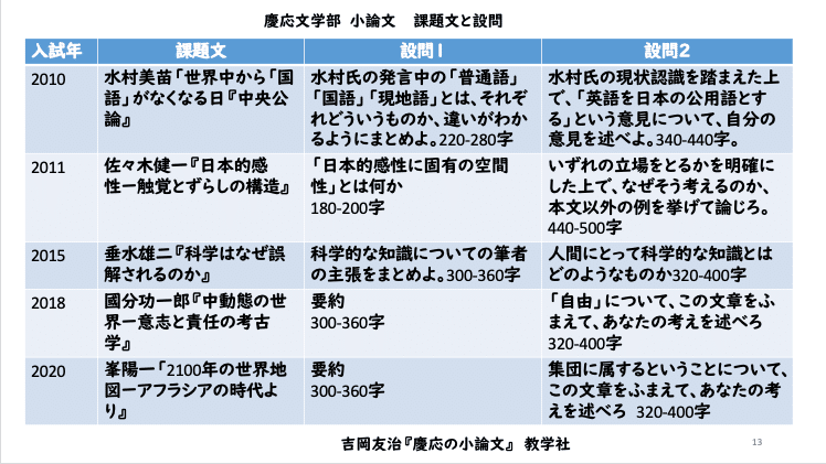 慶応文 小論文過去問｜koukou