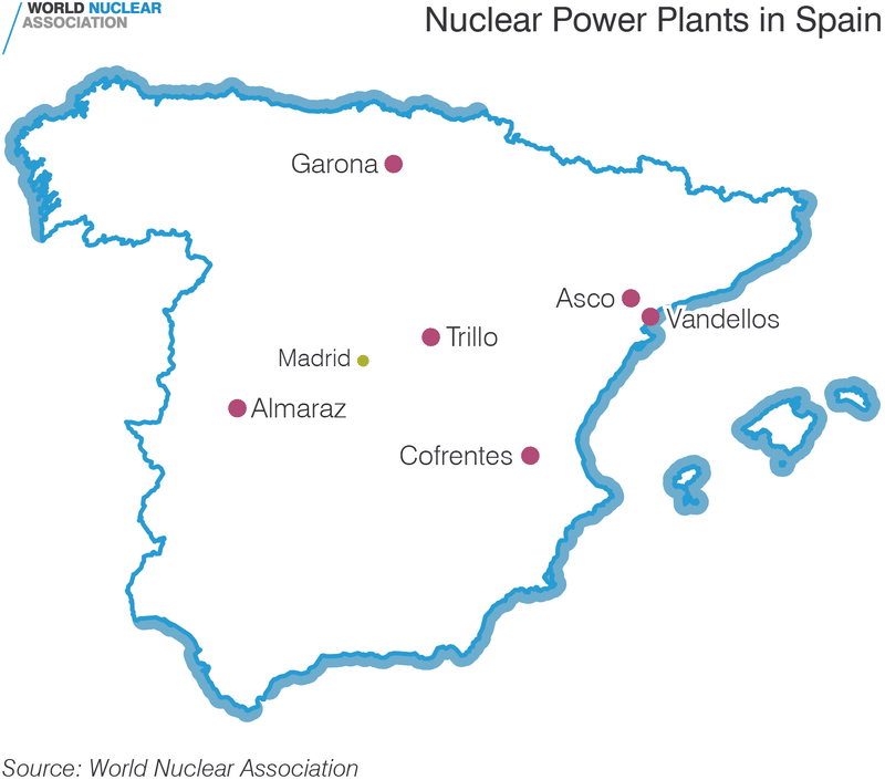 スペインにおける原発