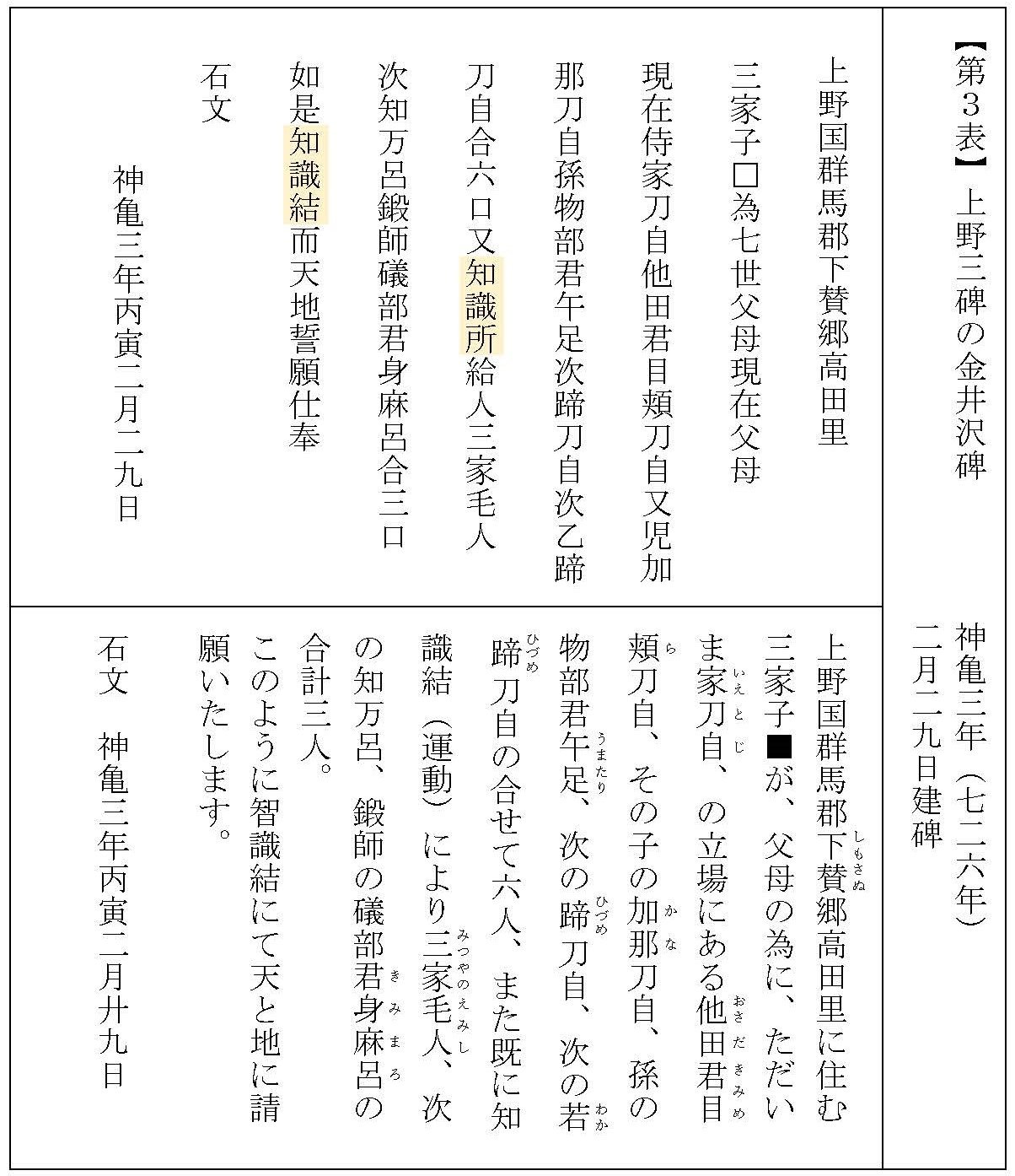 超巨大地震と城柵官衙の時代（中）古代仏教の「知識運動」と意匠