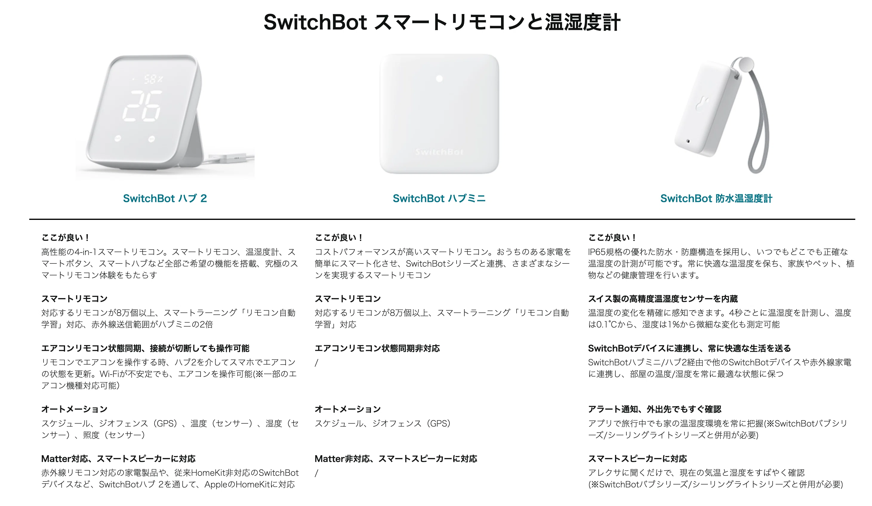 これ便利そうです！【SwitchBot スマートリモコン ハブ2】デビューし 
