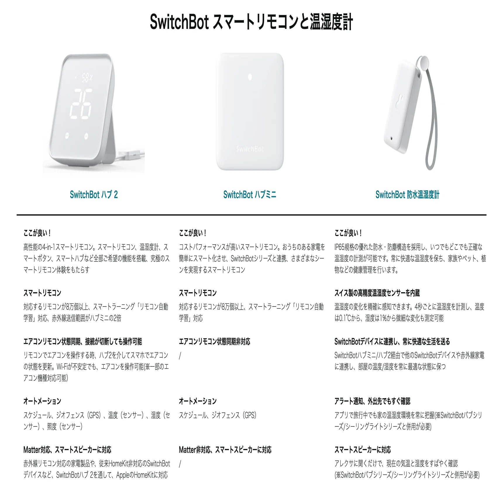これ便利そうです！【SwitchBot スマートリモコン ハブ2】デビューし