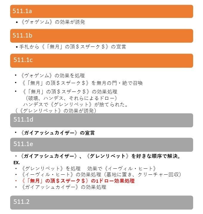 2023年GP以降のCSでよく聞かれたルール質問｜豆腐