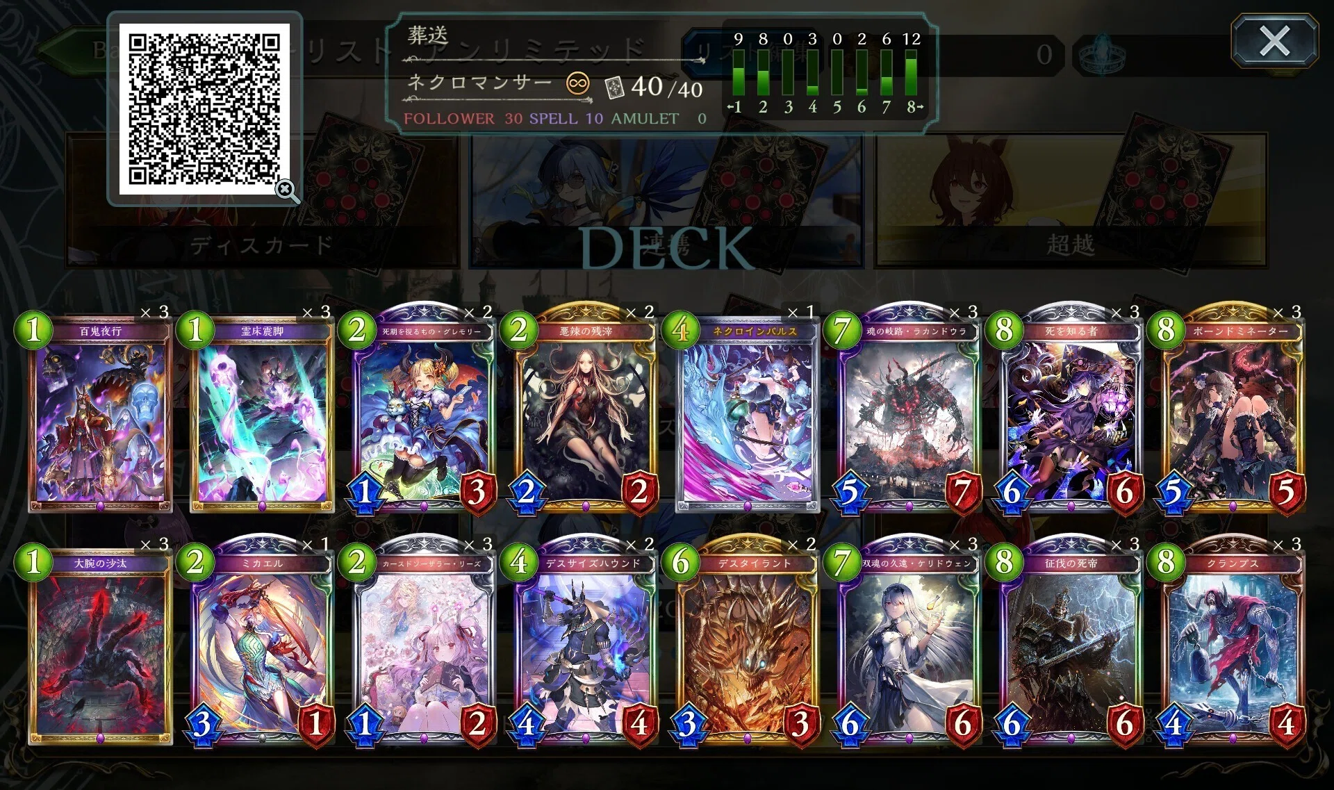 Shadowverse】RSL環境・アンリミテッドTier表（記録 2024/01/05）｜8月