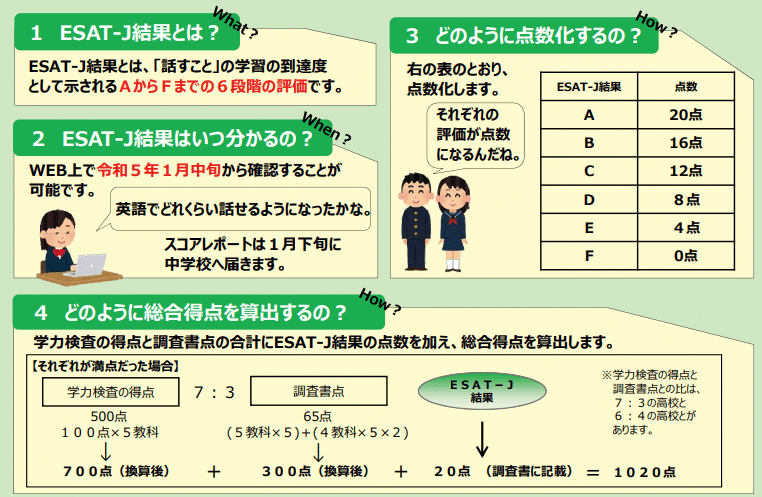 東京都高校入試のスピーキングテスト（ESAT-J）とは？令和5年度版を解説｜ジョイズ株式会社｜TerraTalk