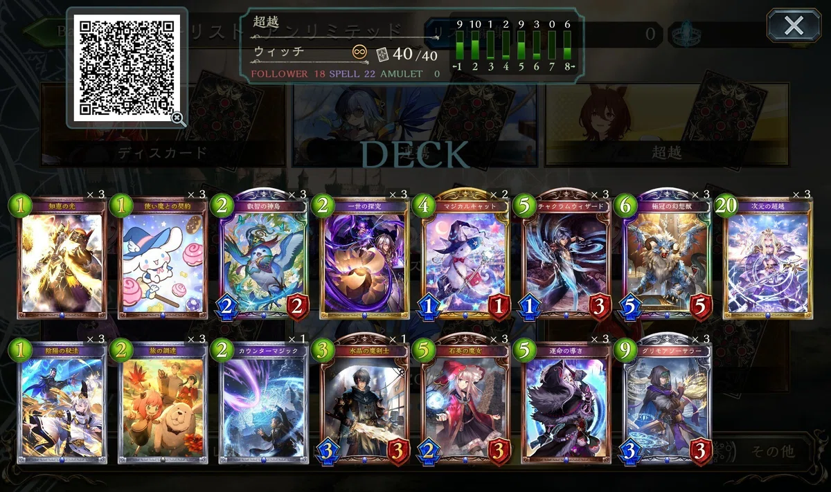 [Shadowverse] RSL Environment / Unlimited Tier List (Record 2024/01/05 ...