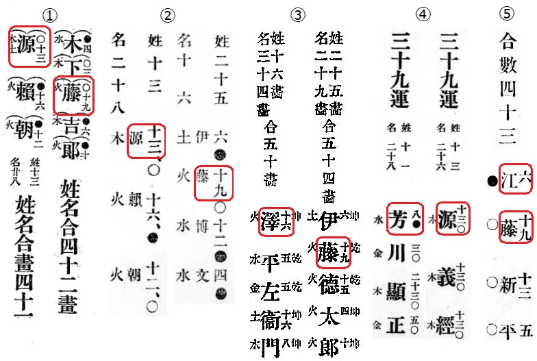 姓名判断は「旧字体」が正しいってホント？＜上＞｜tengkozo
