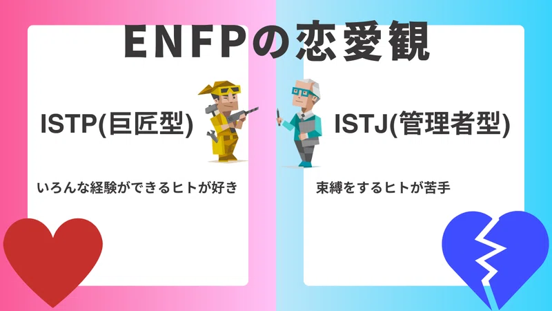 ENFP(運動家)ってどんな性格?相性・恋愛観・あるあるも徹底解説|MBTI診断(16パーソナリティ)|あず:共感できるMBTI解説