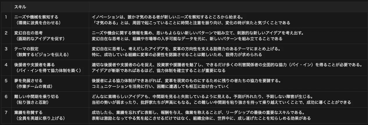 グロービスMBAリーダーシップ」のまとめ｜DEN｜MBA x 理系卒 x 年子育児