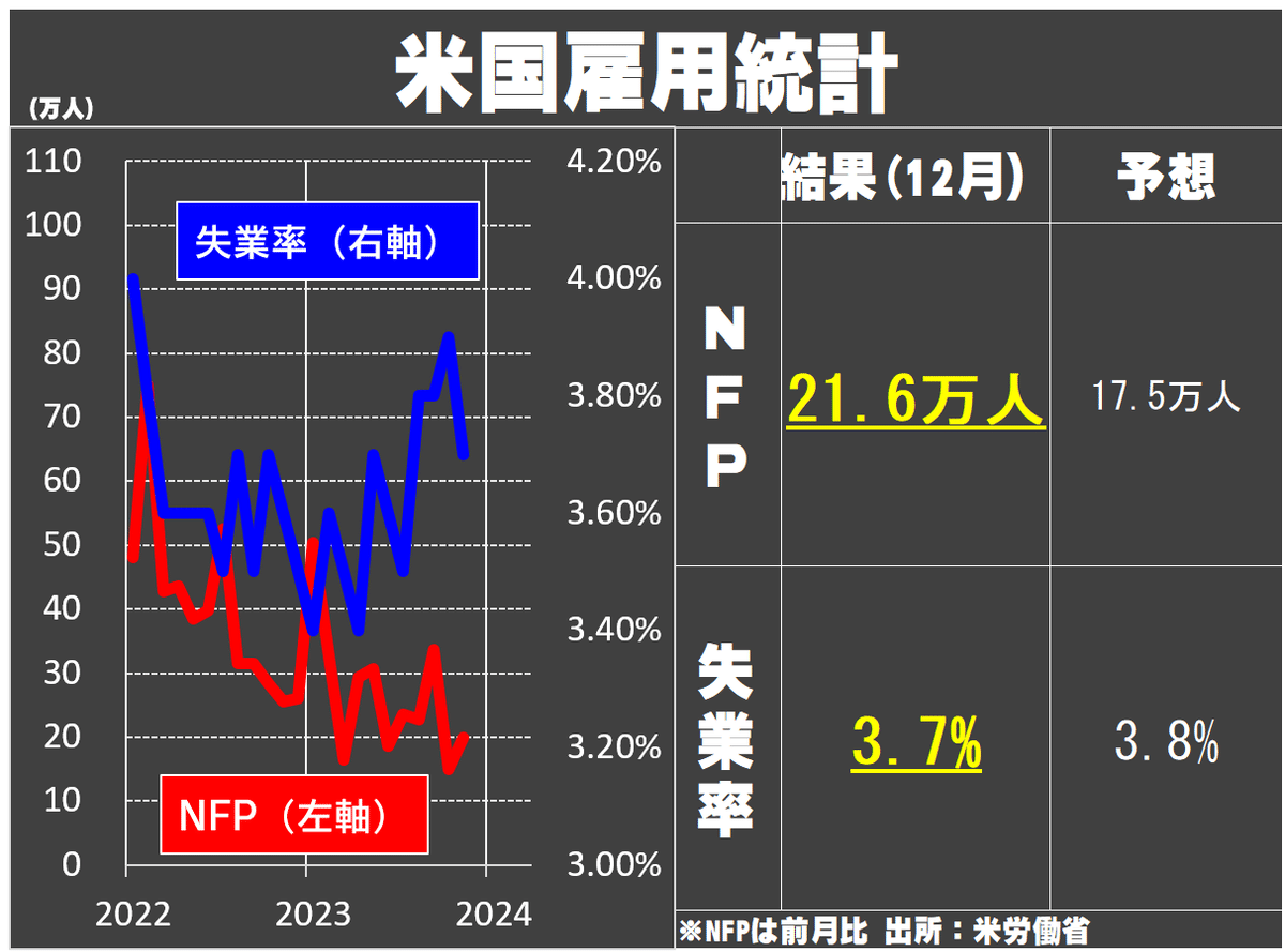 EM101】米国12月雇用統計結果発表【エミンの見解＆相場展望】｜エミン ユルマズ