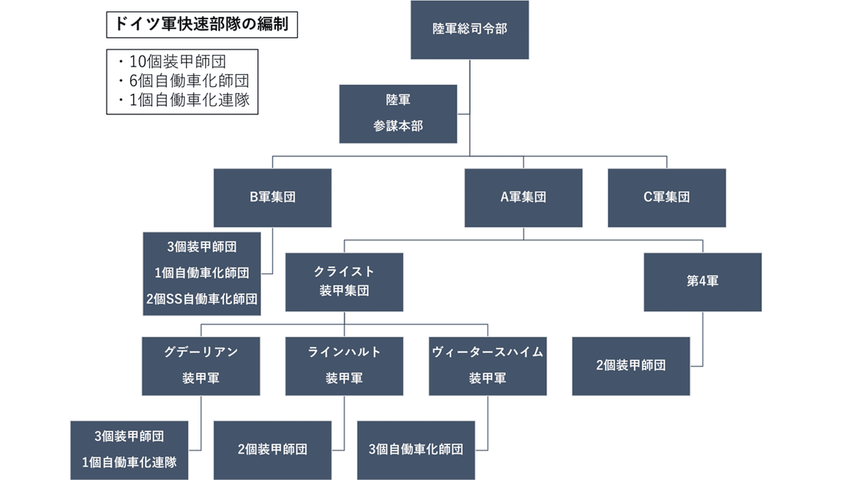 電撃戦という幻 下 電撃戦という幻 (下) | カール=ハインツ フリーザー, Frieser