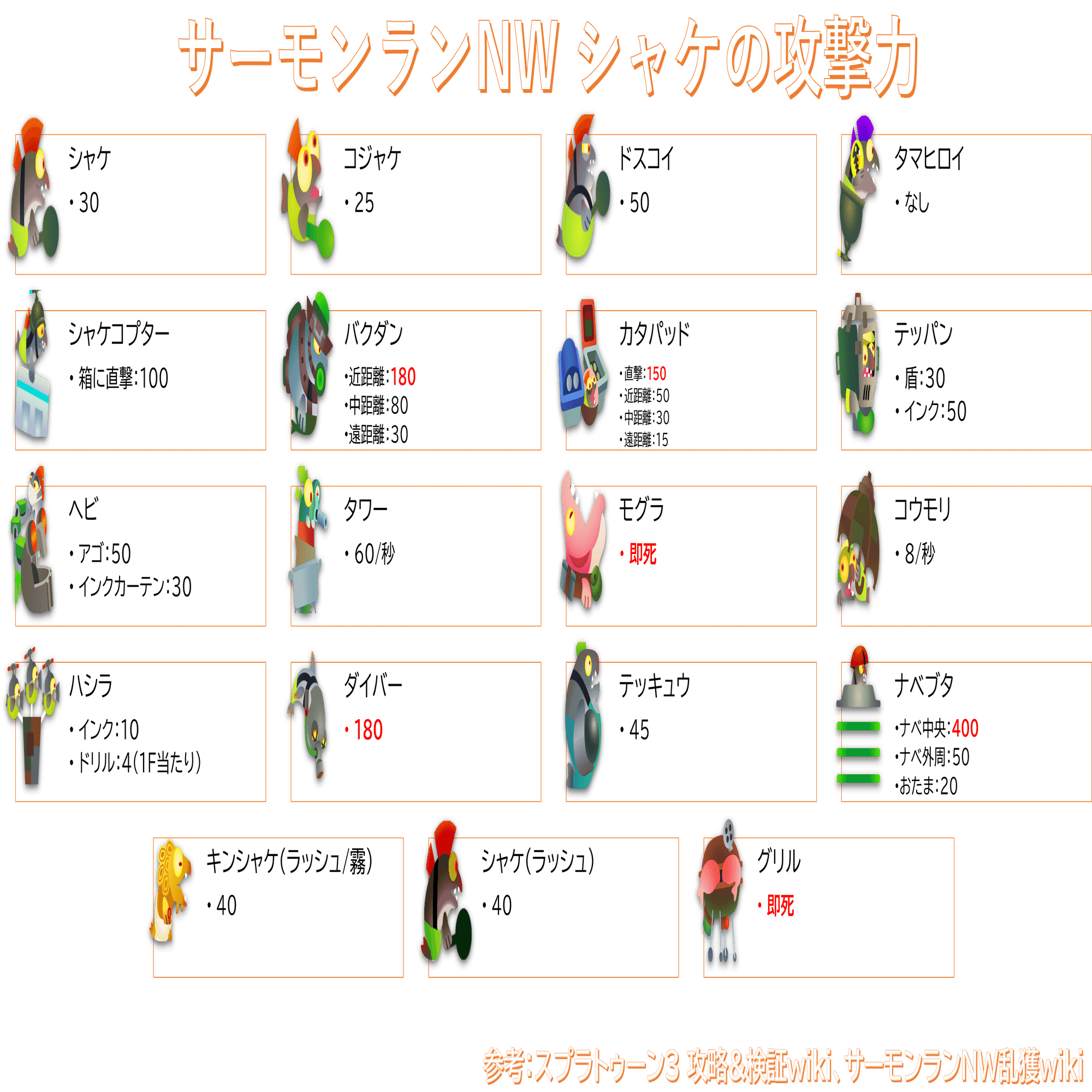 認知を鍛え、でんせつに這い上がるサーモンランガイド｜パーペン