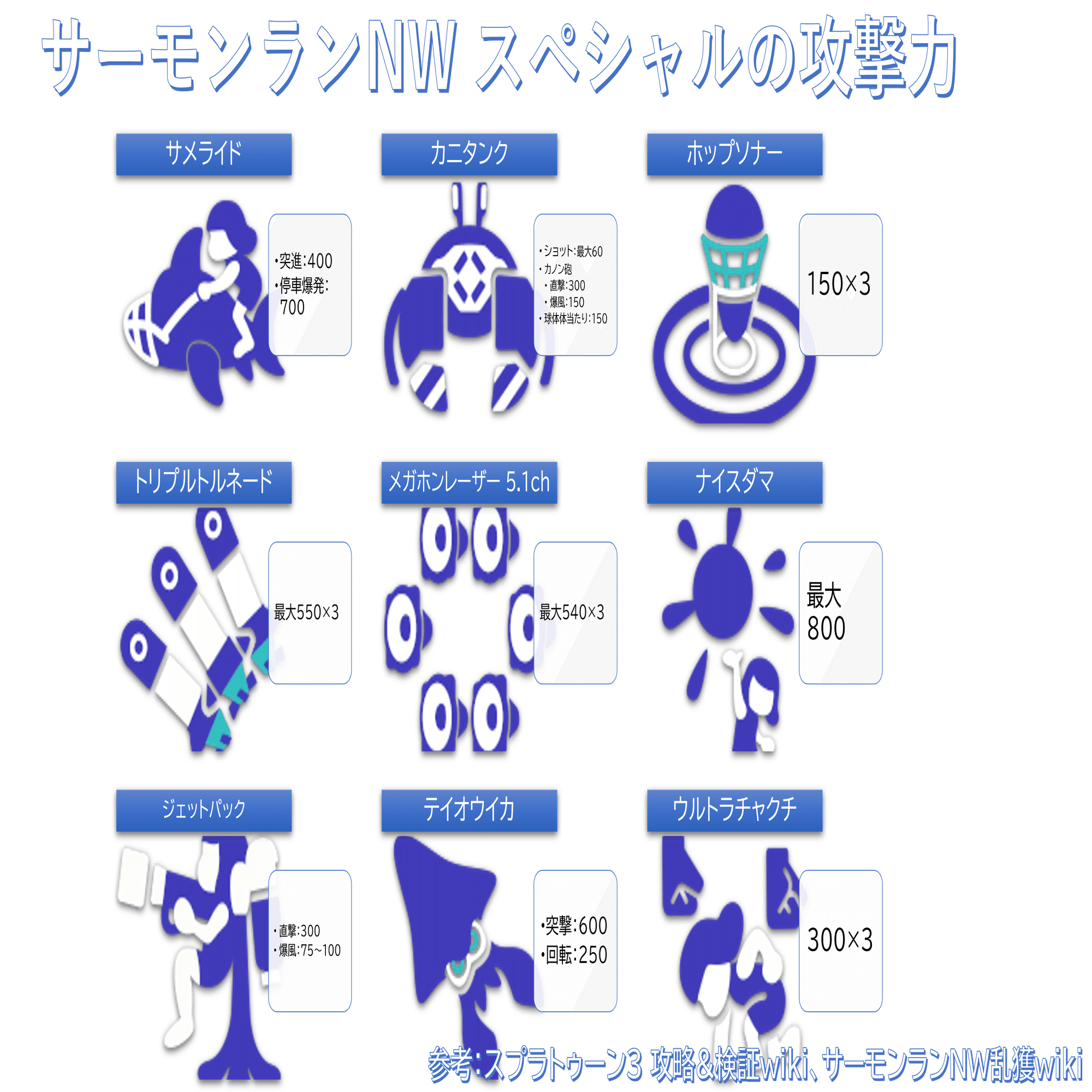 認知を鍛え、でんせつに這い上がるサーモンランガイド｜パーペン