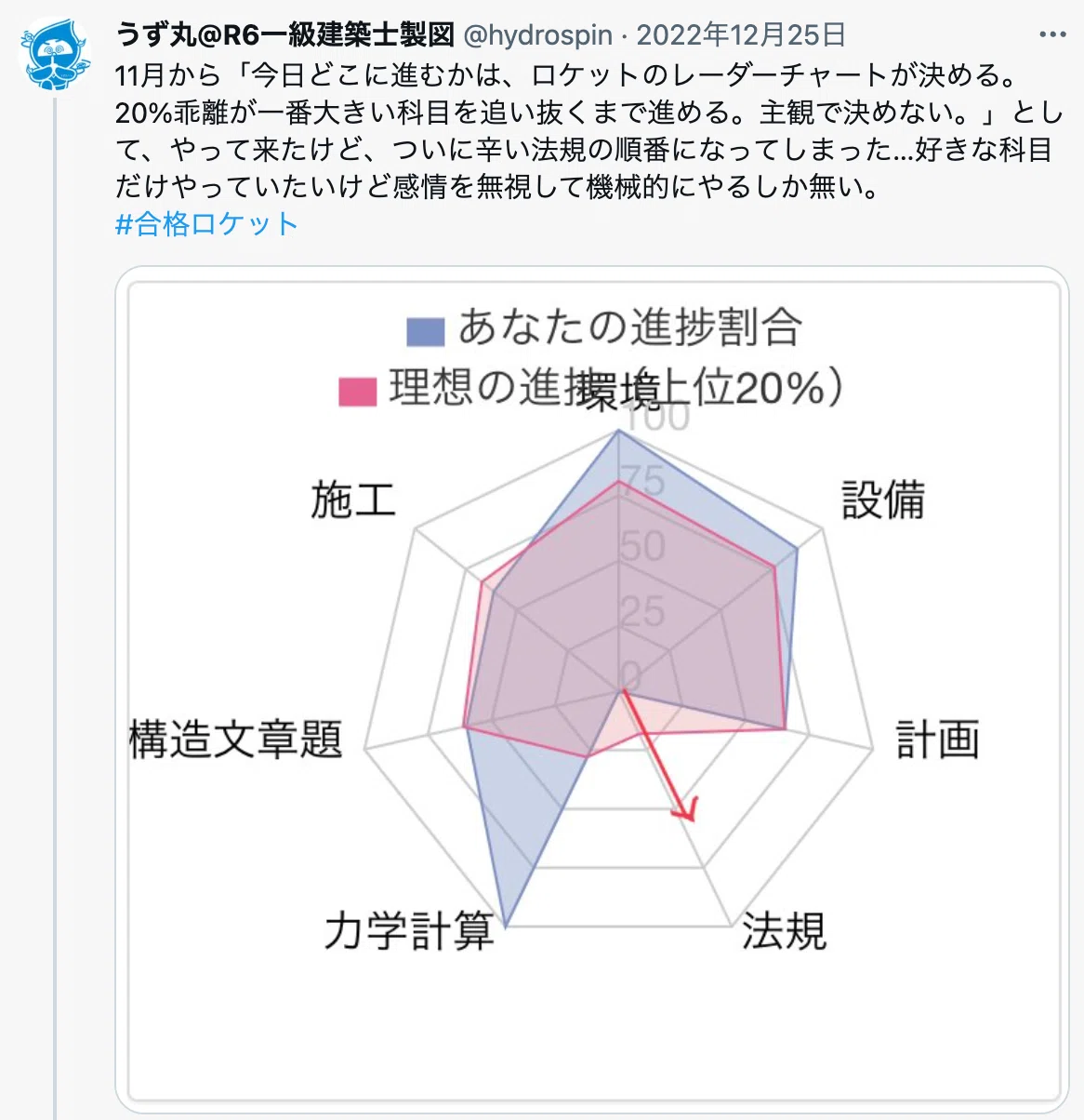 学科】R5年合格者「うず丸」さんの『合格点突破ノウハウ』｜荘司 和樹