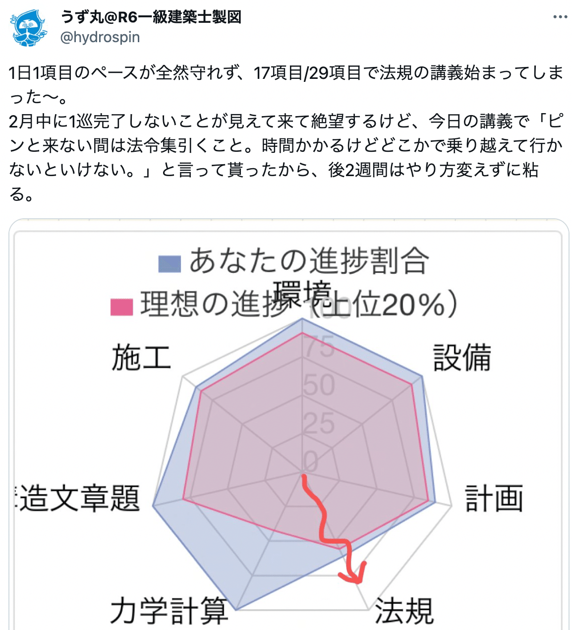 【値下げ可】一級建築士学科合格セット18年分 Amazon.co.jp: 令和6年度版（2024年度版） 1級建築士試験 学科